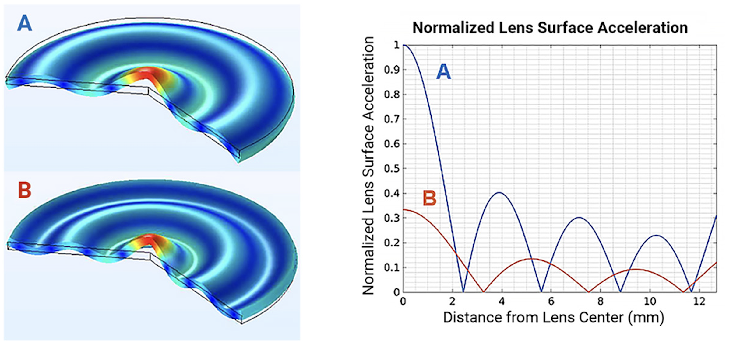 Dual-mode standing wave ultrasonic lens cleaning technology: providing clear vision for autonomous vehicle vision systems